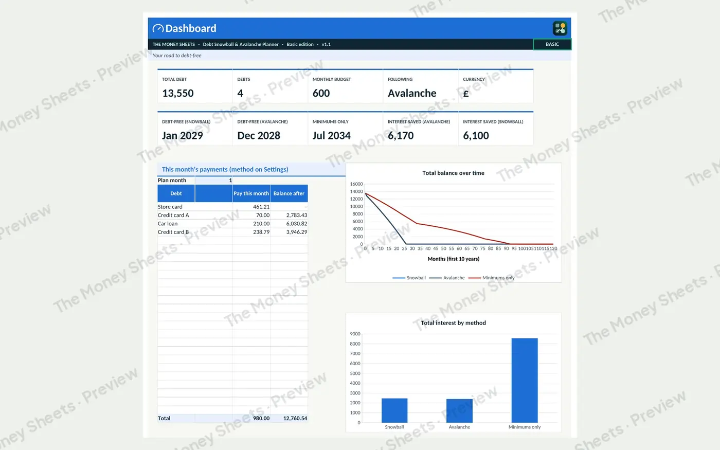 Debt planner dashboard with example figures