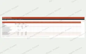 Property summary