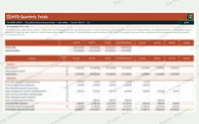 MTD quarterly totals
