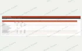 Property summary