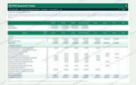 MTD quarterly totals